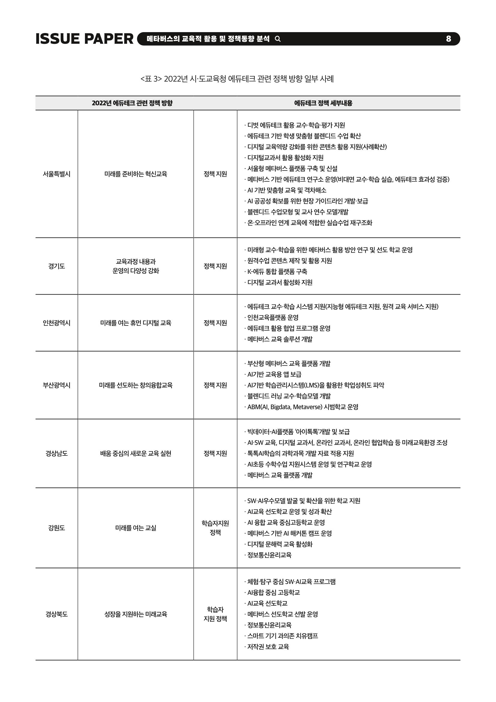 이슈페이퍼 2023-2호_미래인재 육성을 위한 메타버스 활용 교수학습 혁신 방안 8페이지