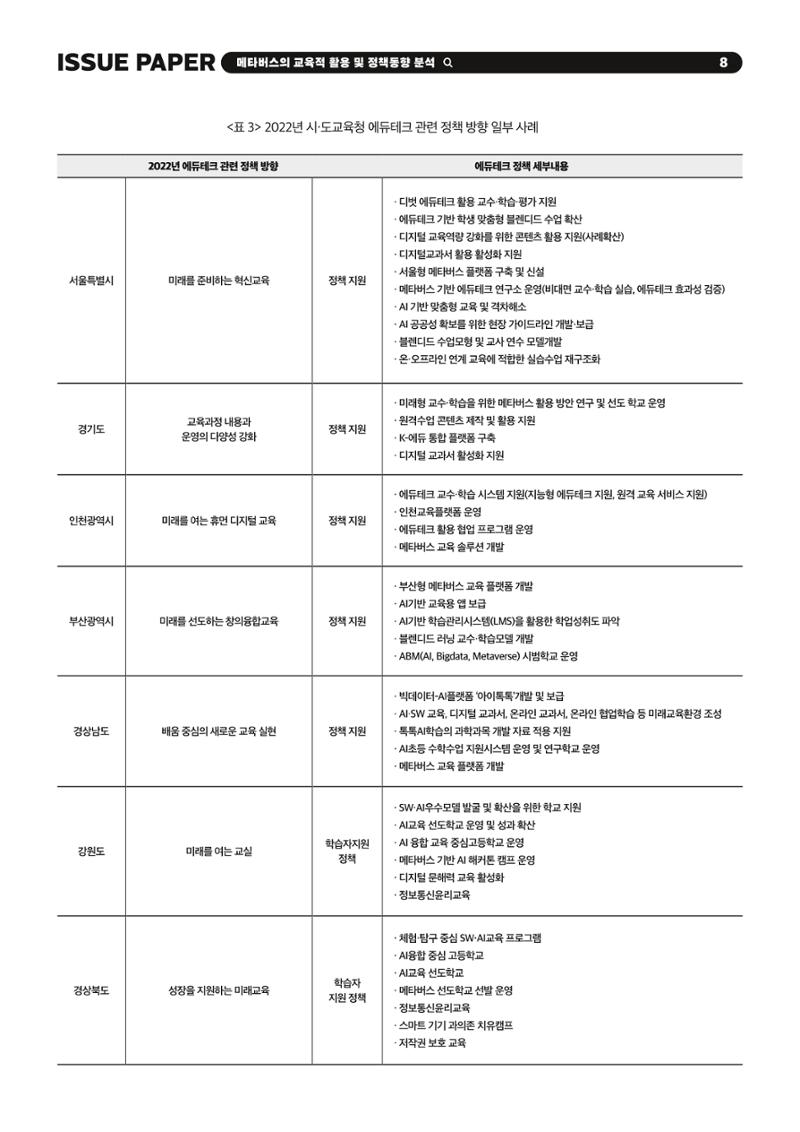 이슈페이퍼 2023-2호_미래인재 육성을 위한 메타버스 활용 교수학습 혁신 방안 8페이지