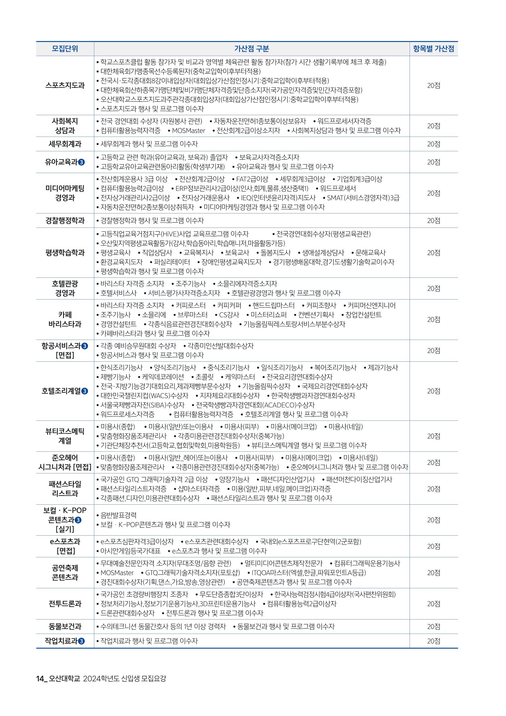 오산대학교 2024학년도 신입생 모집요강 14페이지