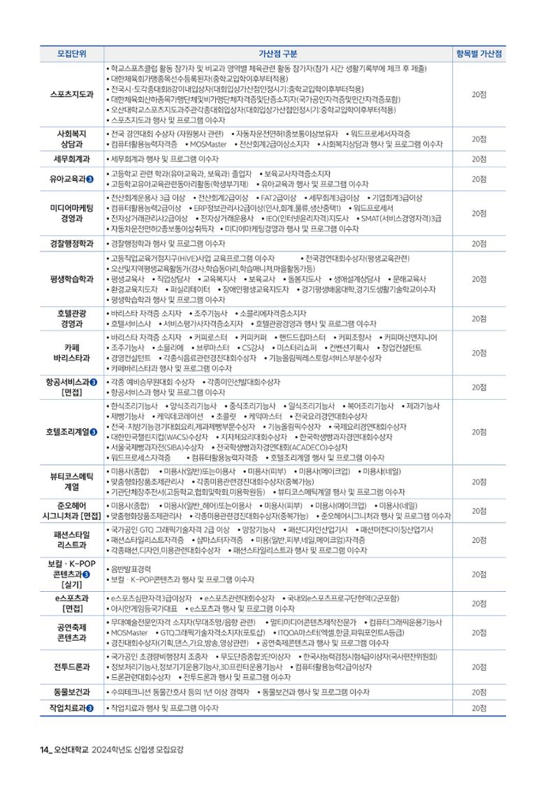오산대학교 2024학년도 신입생 모집요강 14페이지