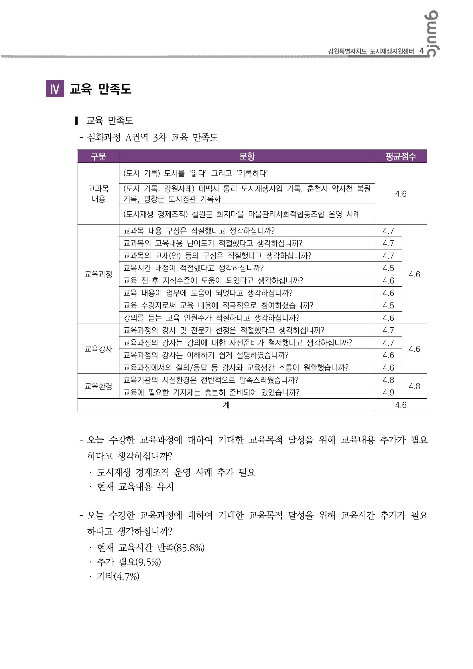 2023년 강원특별자치도 도시재생대학원대학 심화과정 A권역 3차 5p