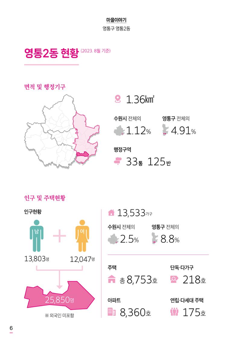 수원특례시 영통2동 마을이야기 8페이지