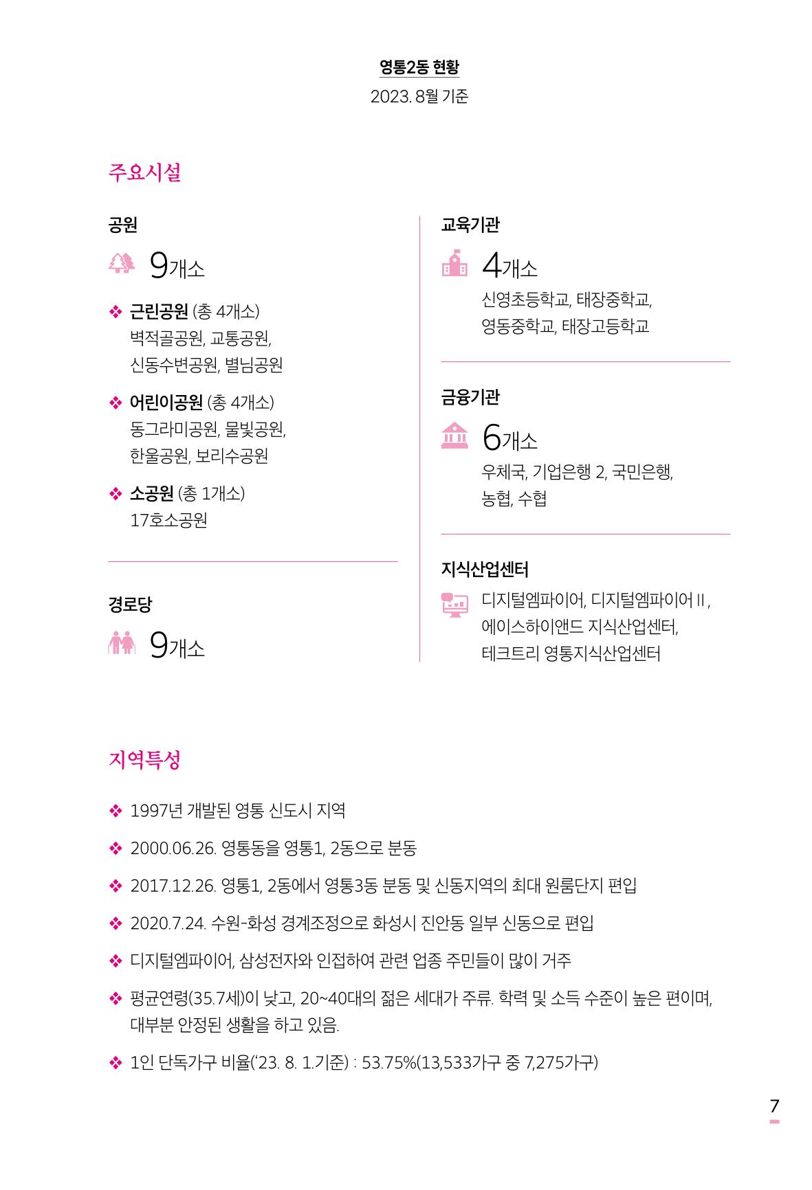 수원특례시 영통2동 마을이야기 9페이지