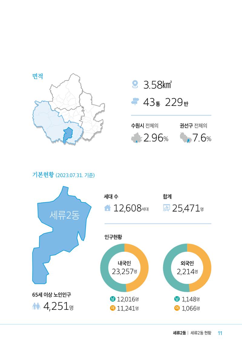 수원특례시_세류2동_마을이야기 13페이지