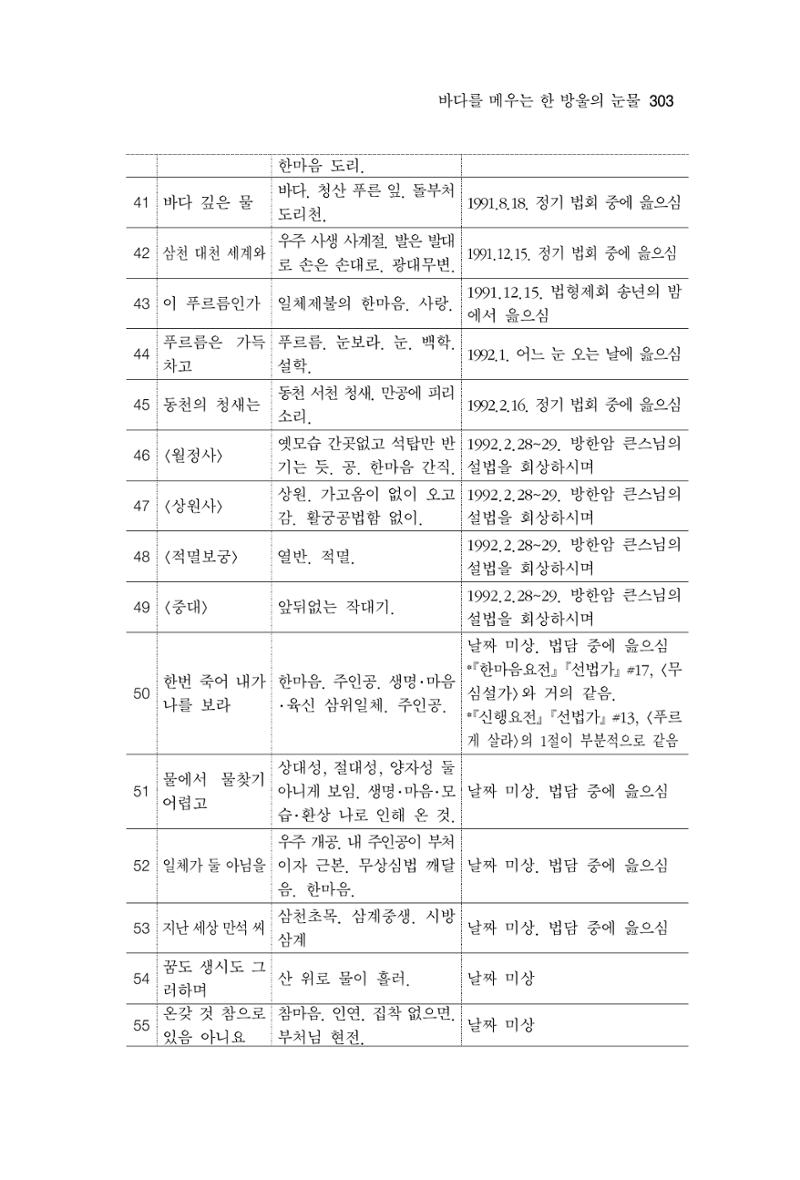 한마음연구 11집  303페이지