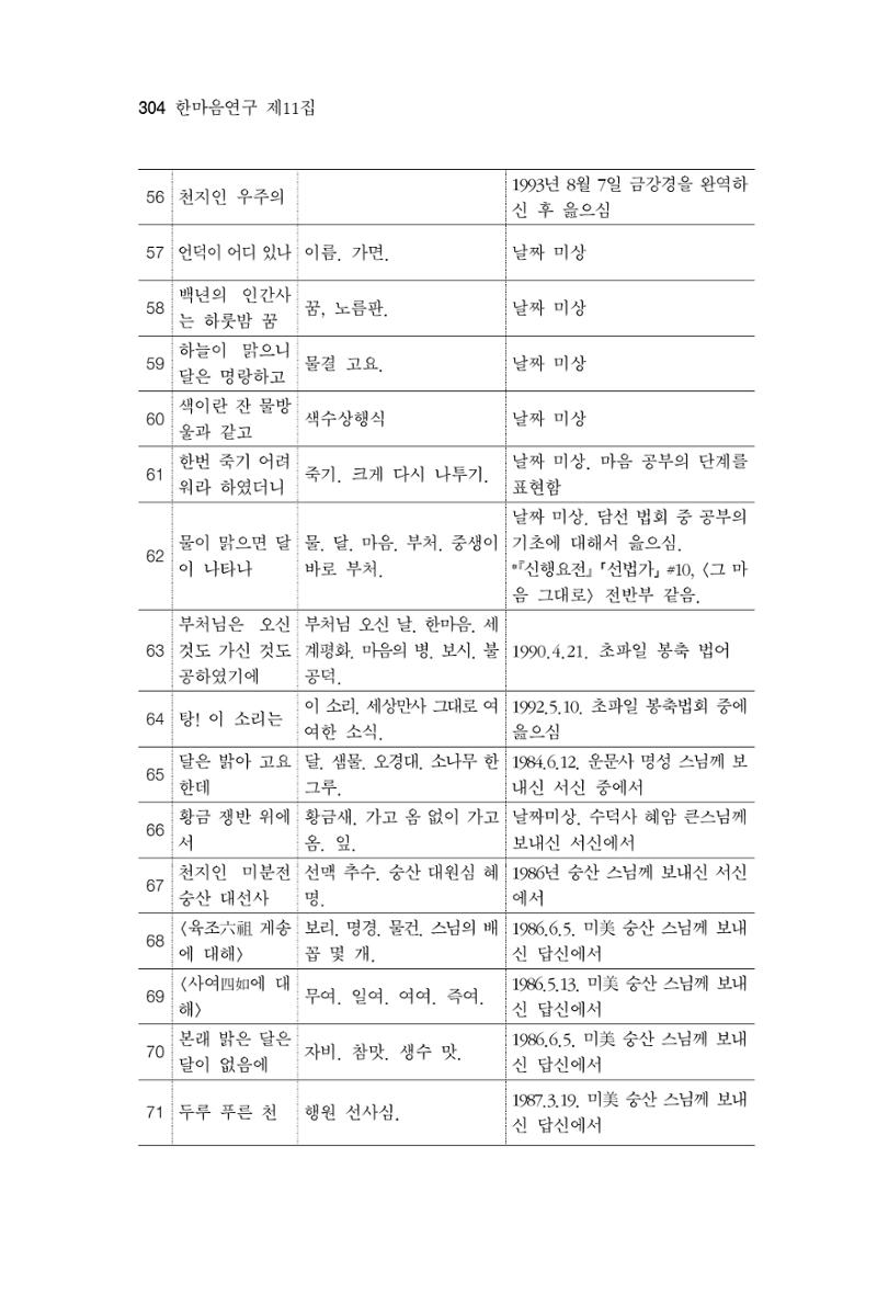 한마음연구 11집  304페이지