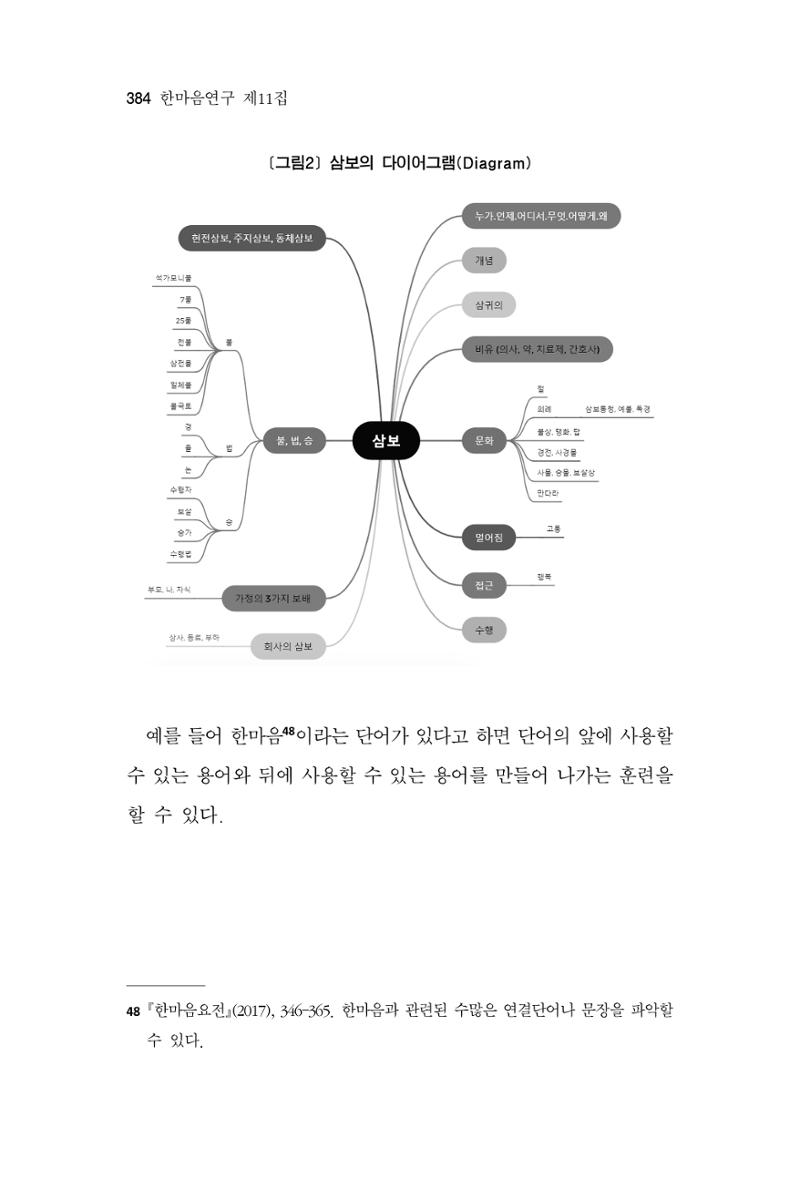 한마음연구 11집  384페이지