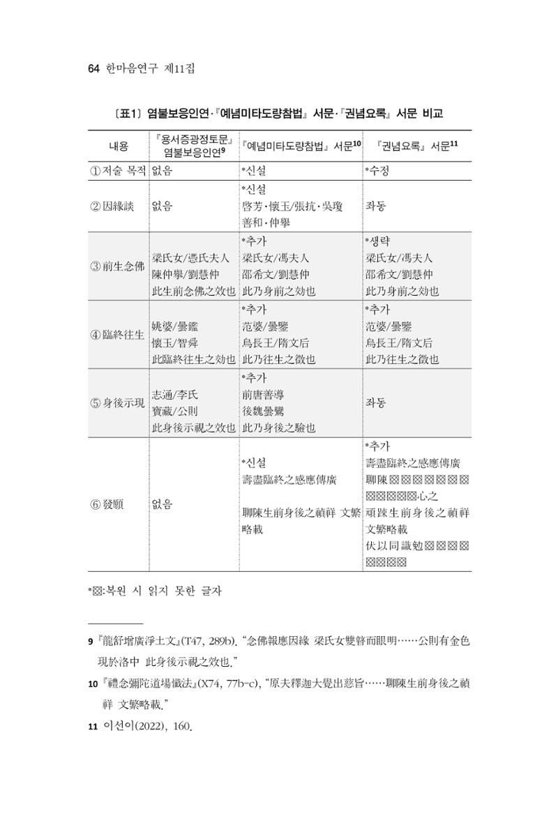 한마음연구 11집  64페이지