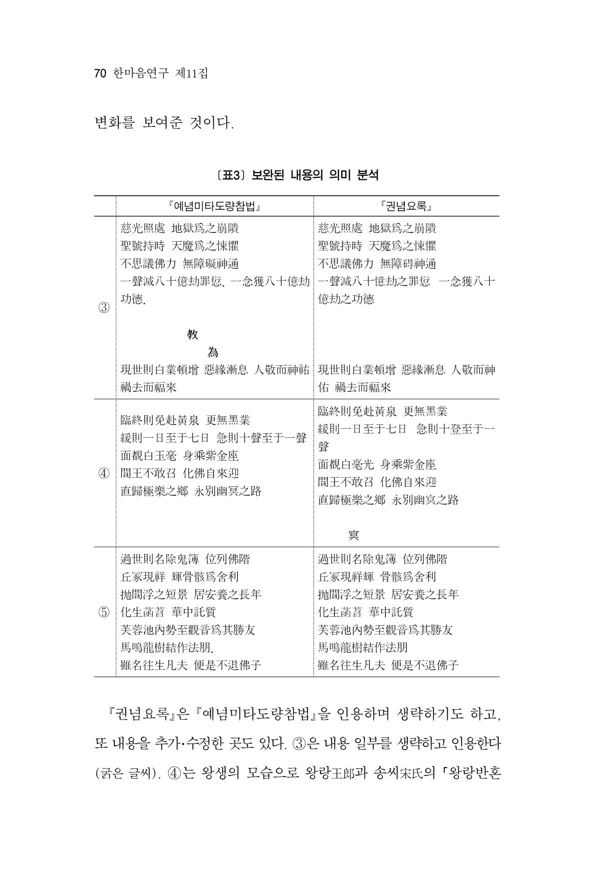 한마음연구 11집  70페이지