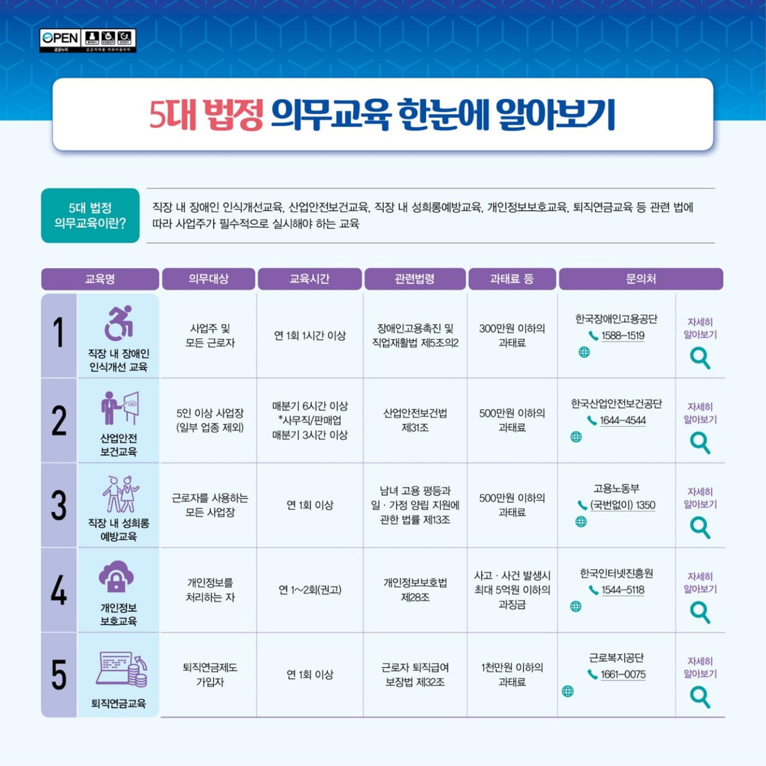 5대 법정 의무교육 한눈에 알아보기 1페이지