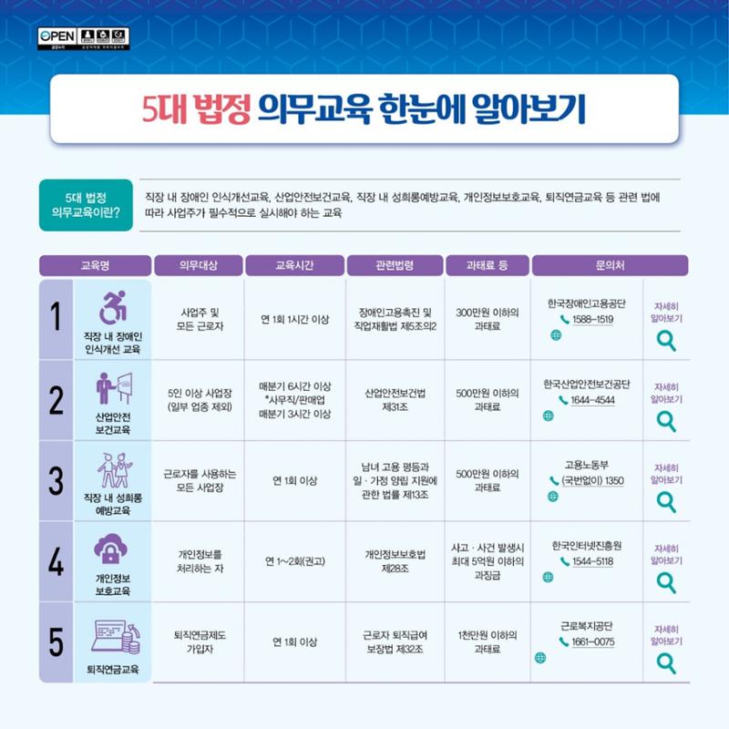 5대 법정 의무교육 한눈에 알아보기 1페이지