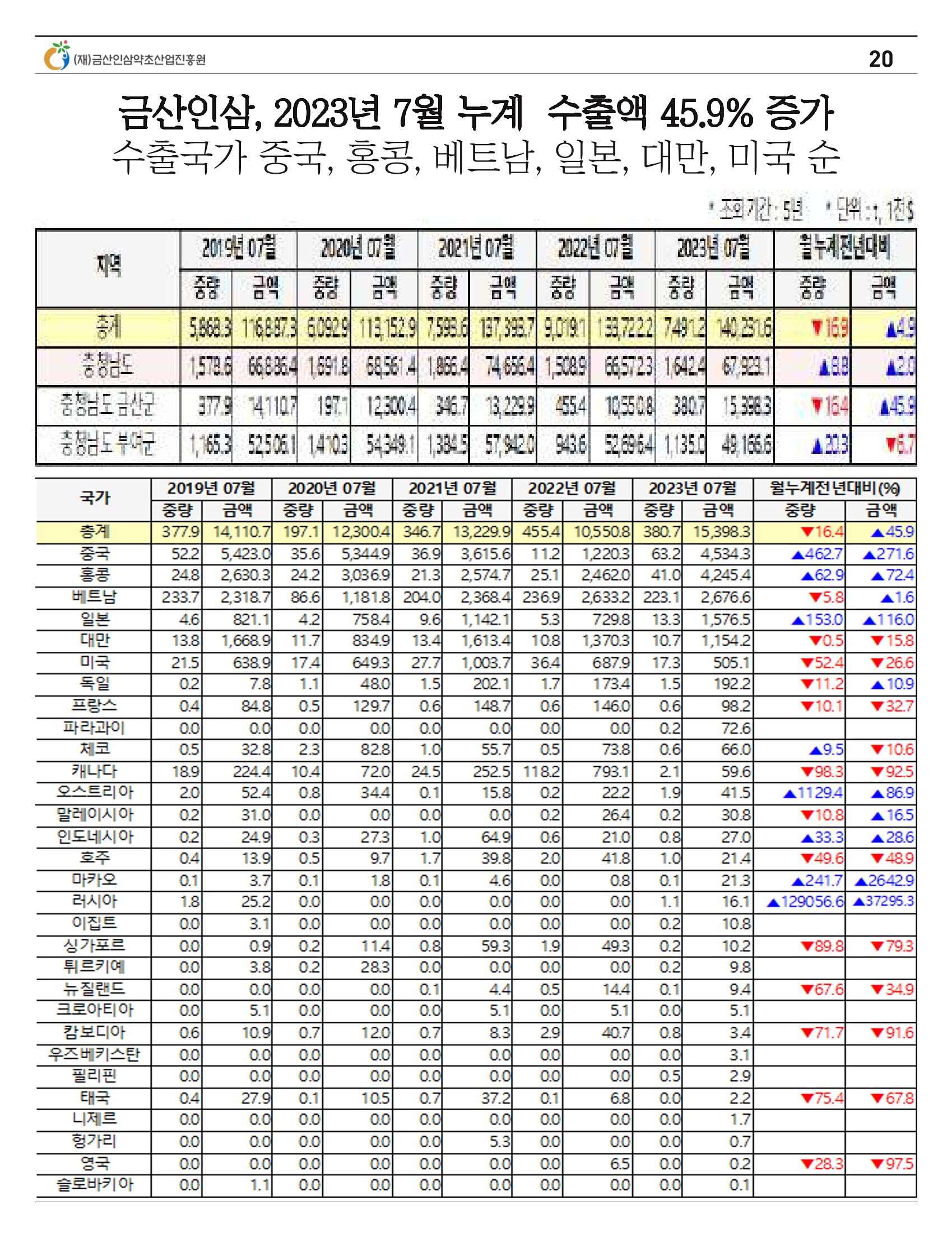금산이 뿌리입니다 8월호 20페이지