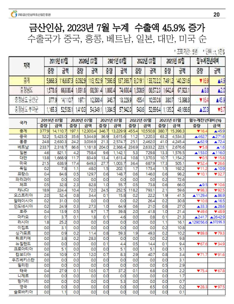 금산이 뿌리입니다 8월호 20페이지