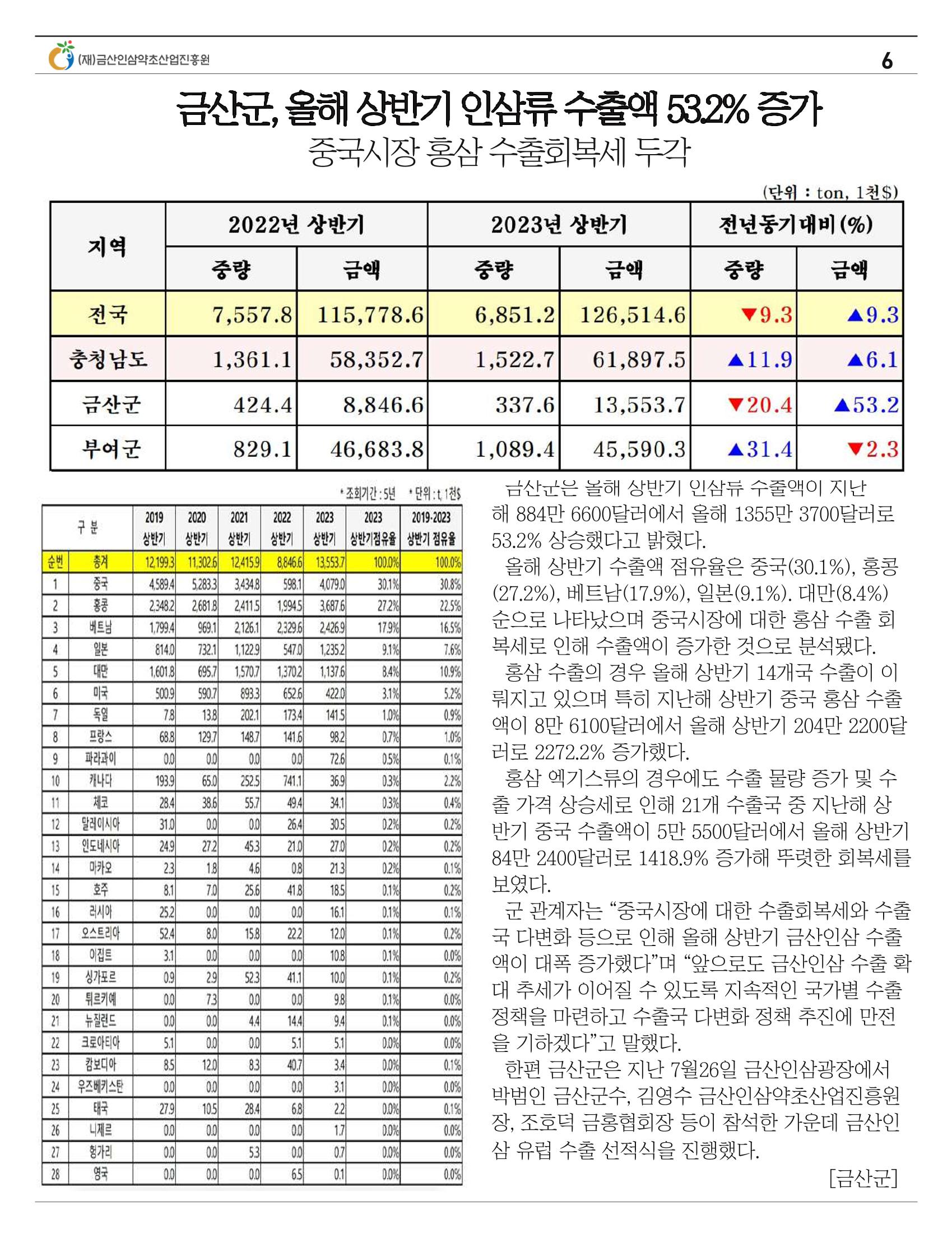 금산이 뿌리입니다 8월호 6페이지