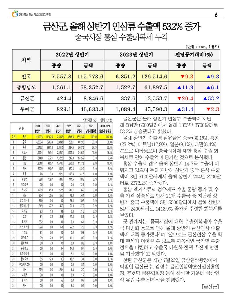 금산이 뿌리입니다 8월호 6페이지