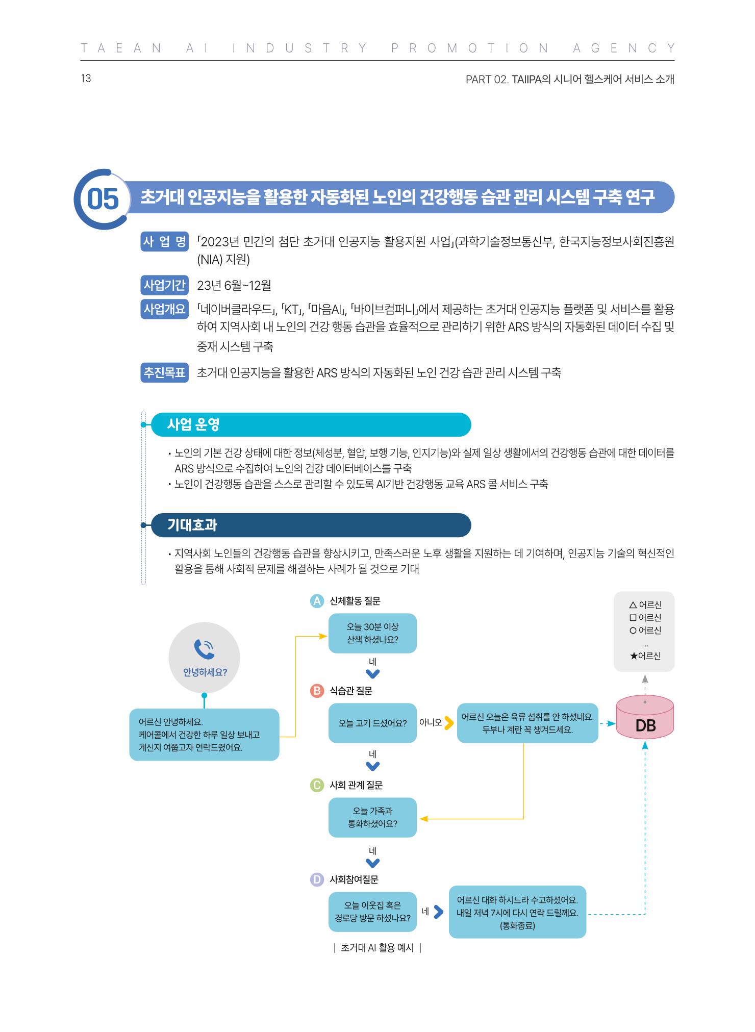 태안군 인공지능융합산업진흥원 소식지 제2호 AI Tomorrow 태안 13페이지
