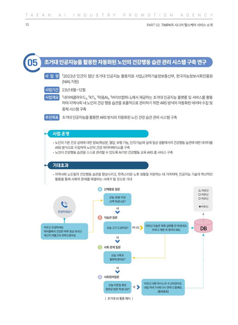 태안군 인공지능융합산업진흥원 소식지 제2호 AI Tomorrow 태안 13페이지