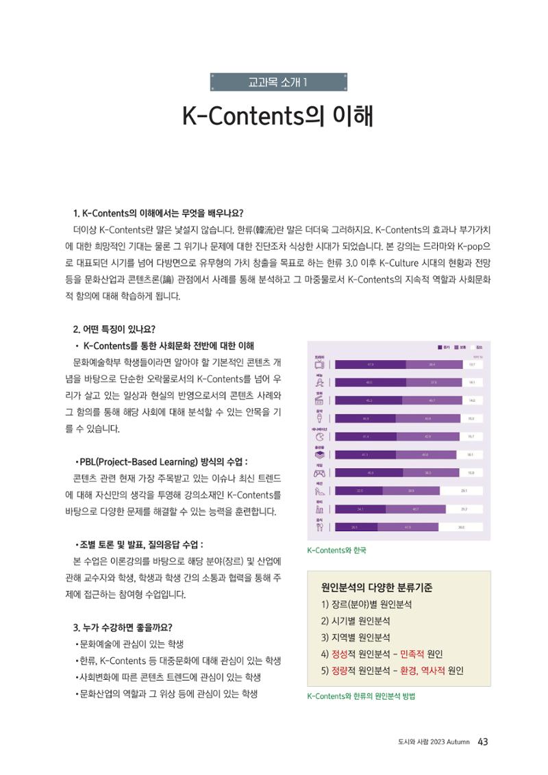 도시와 사람 2023년 가을호 43페이지