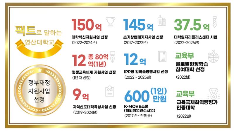 영산대 반려동물복지전공 3페이지