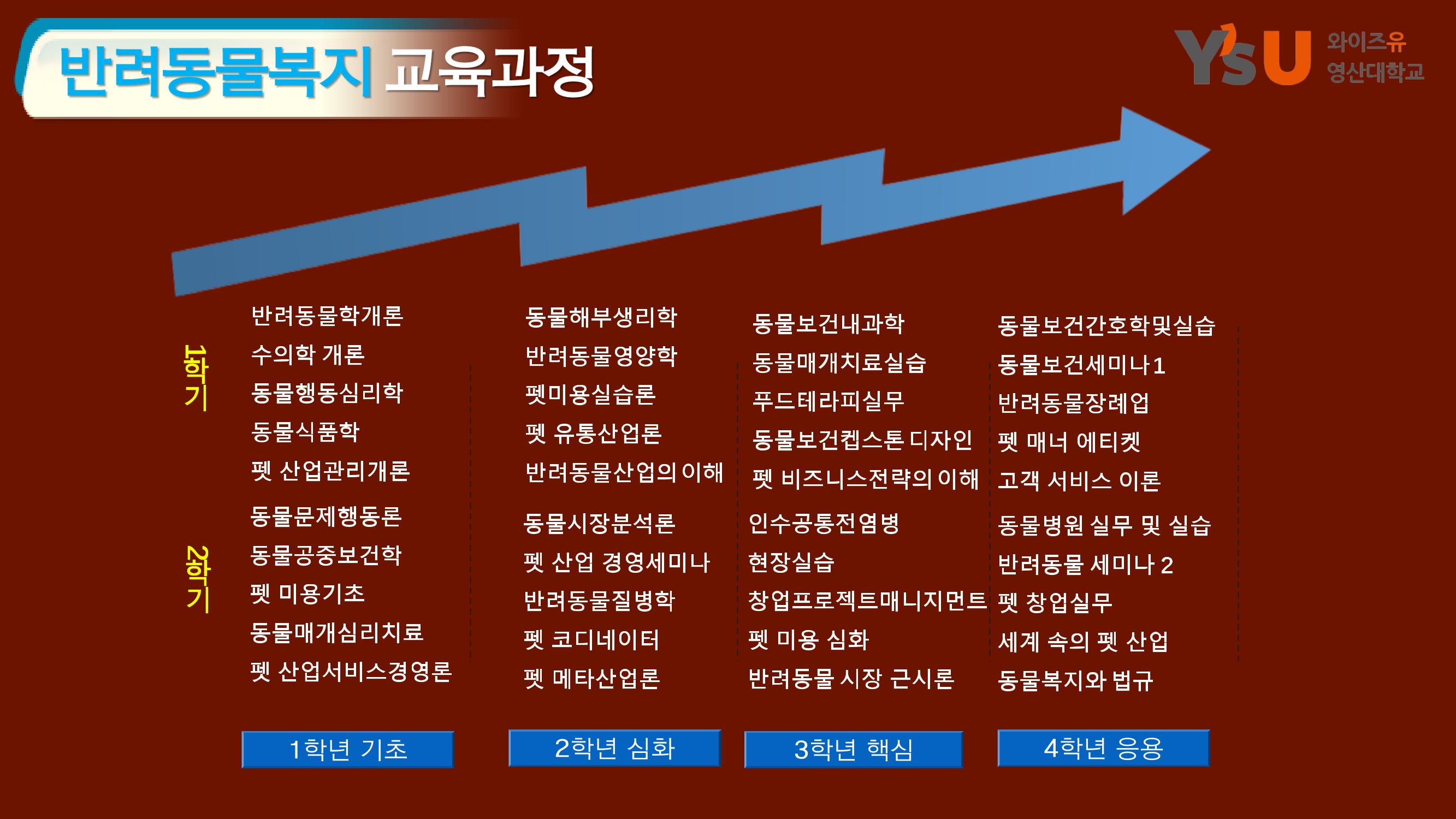 영산대 반려동물복지전공 9페이지