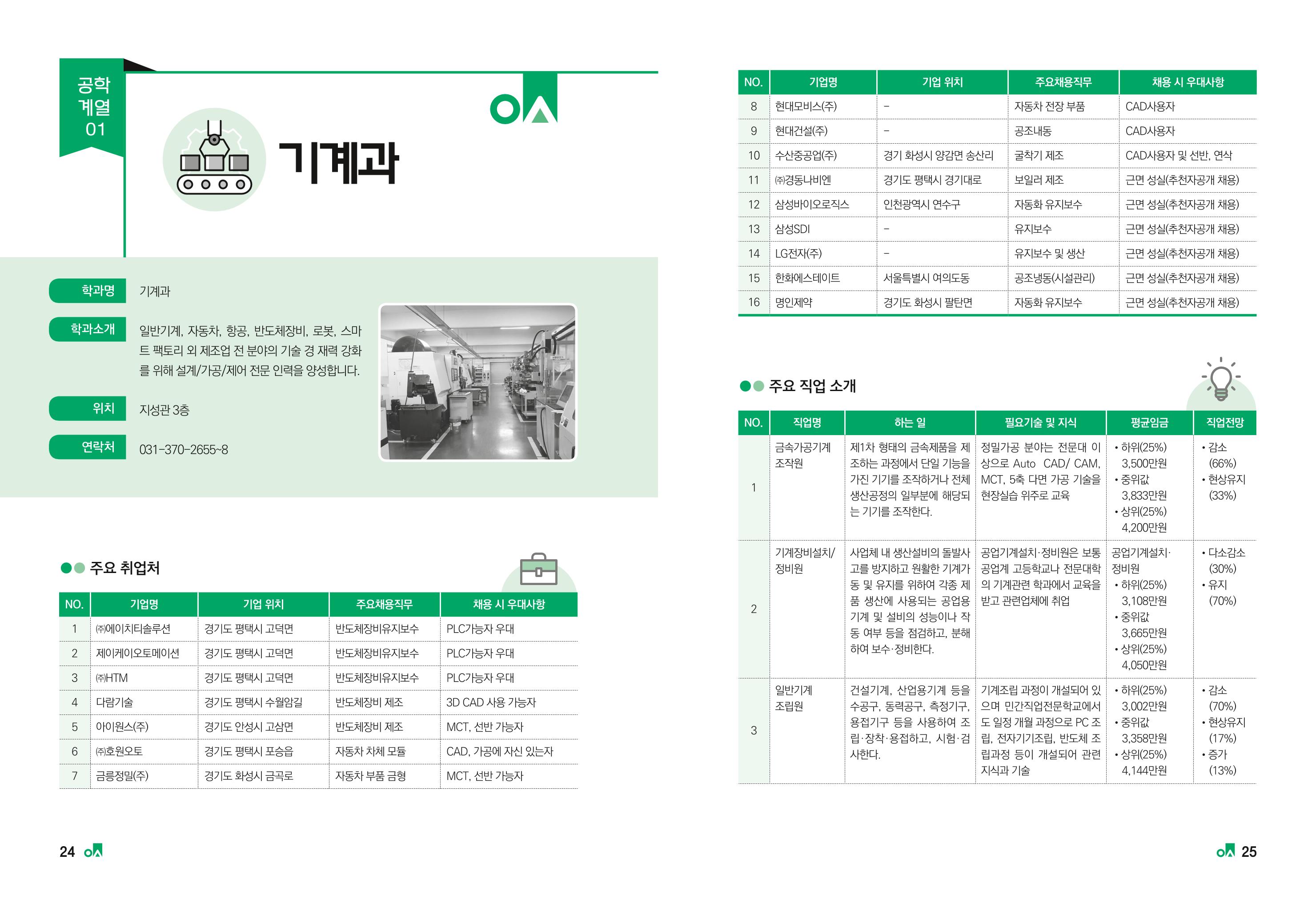 2023학년도 취업과창업커리어코칭 14페이지