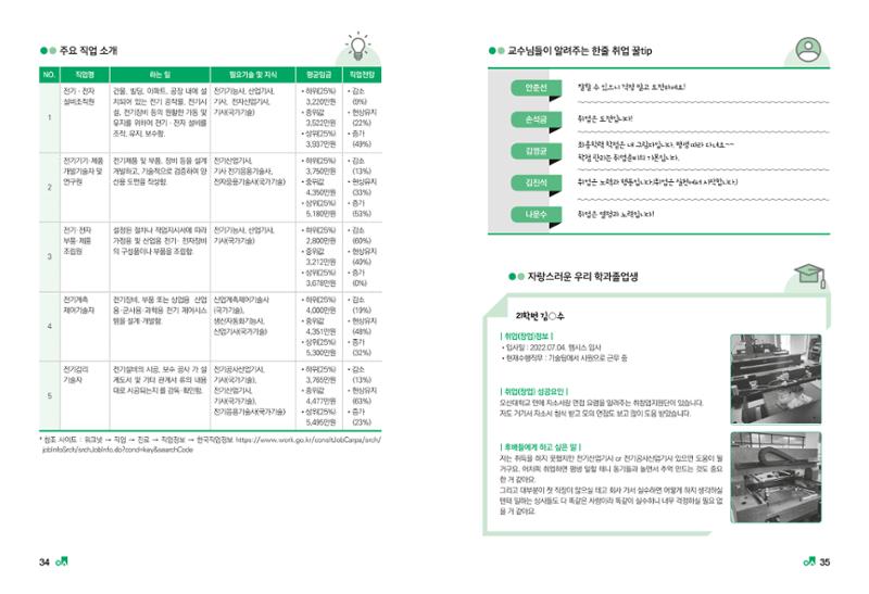 2023학년도 취업과창업커리어코칭 19페이지