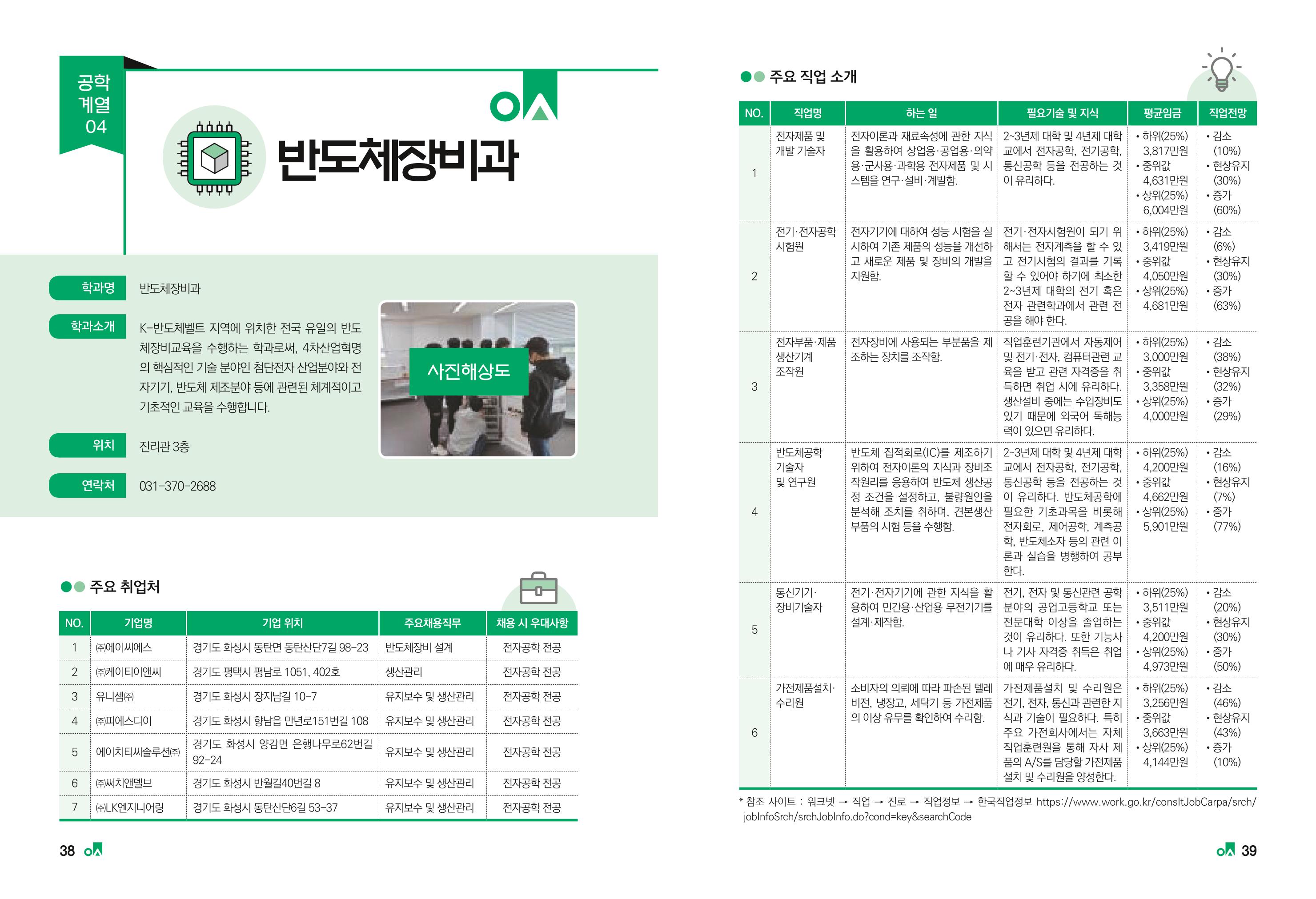 2023학년도 취업과창업커리어코칭 21페이지