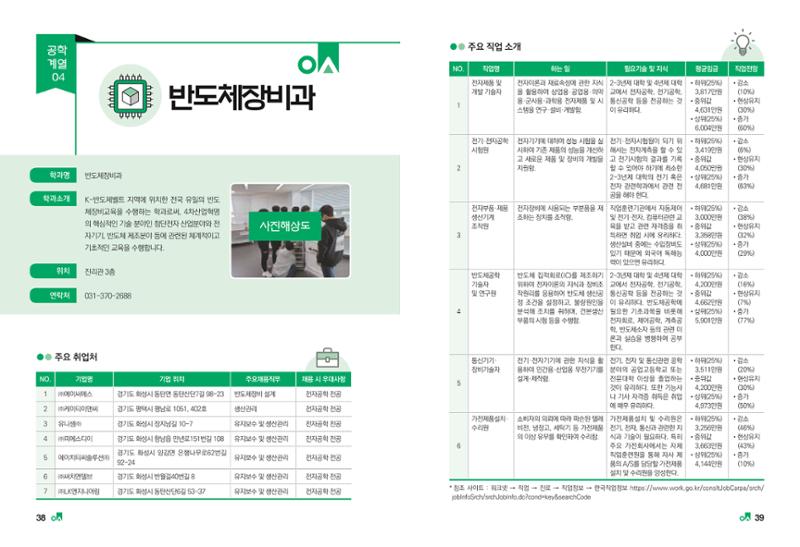 2023학년도 취업과창업커리어코칭 21페이지