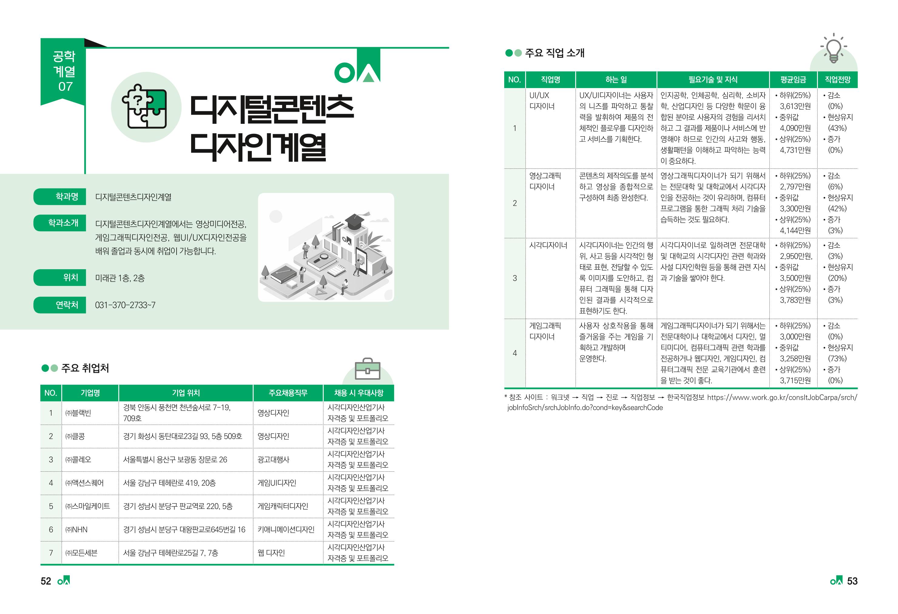 2023학년도 취업과창업커리어코칭 28페이지