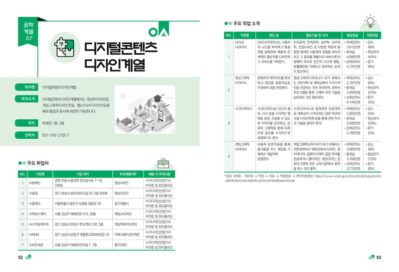 2023학년도 취업과창업커리어코칭 28페이지