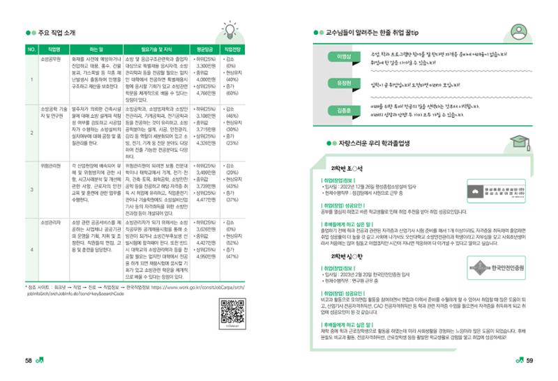 2023학년도 취업과창업커리어코칭 31페이지