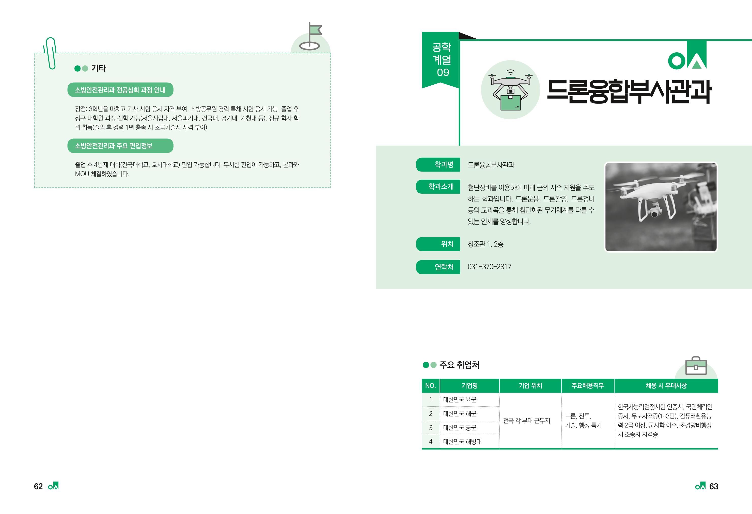 2023학년도 취업과창업커리어코칭 33페이지