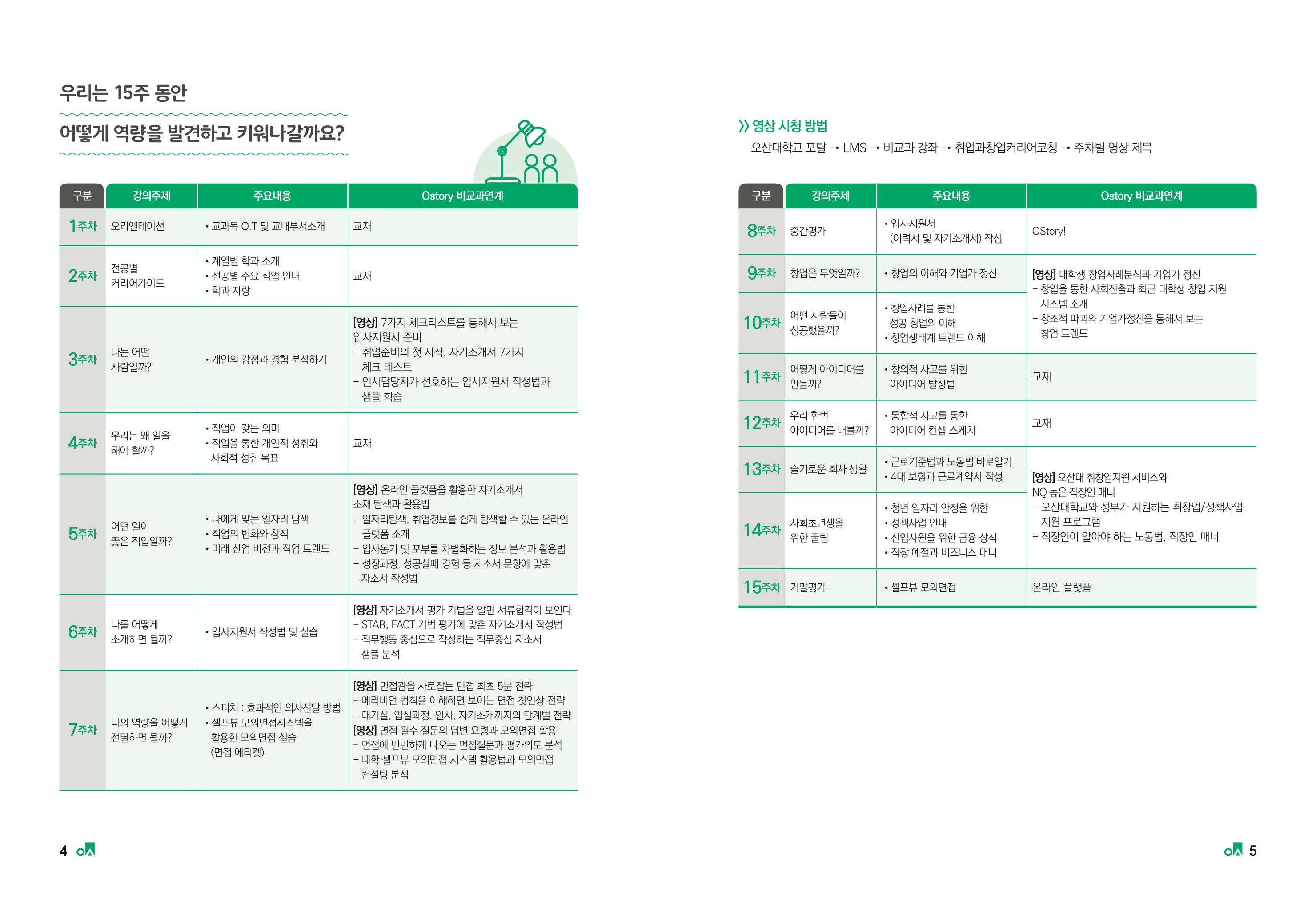 2023학년도 취업과창업커리어코칭 4페이지