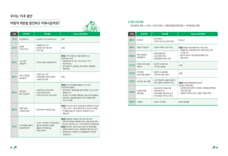 2023학년도 취업과창업커리어코칭 4페이지