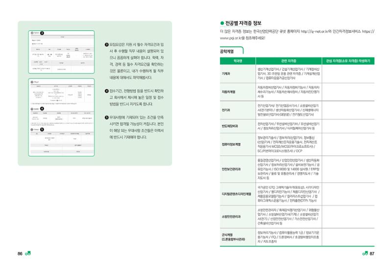 2023학년도 취업과창업커리어코칭 45페이지