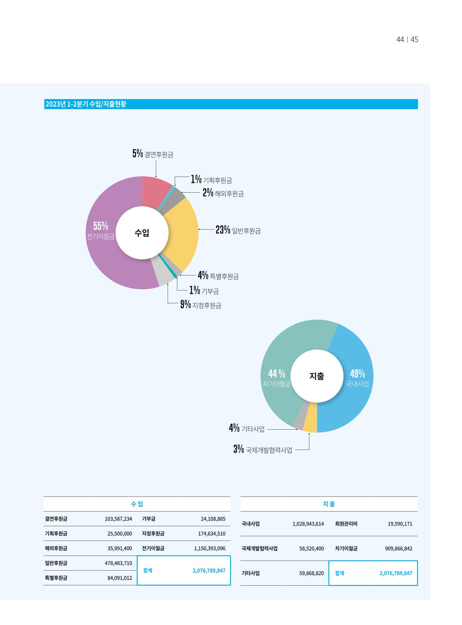 동방가족 155 45페이지