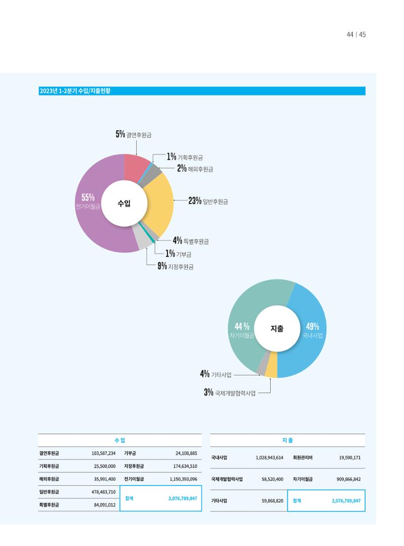 동방가족 155 45페이지