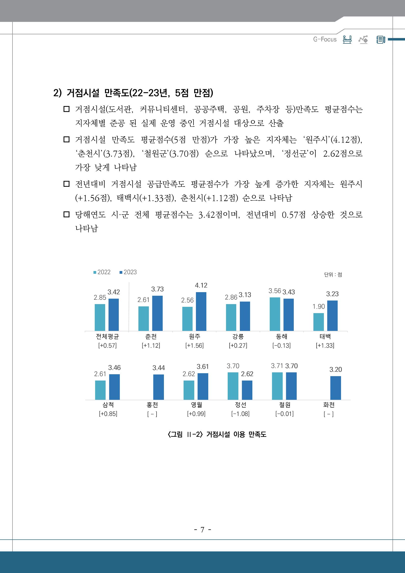 G포커스 2023.VOL.01. 11p