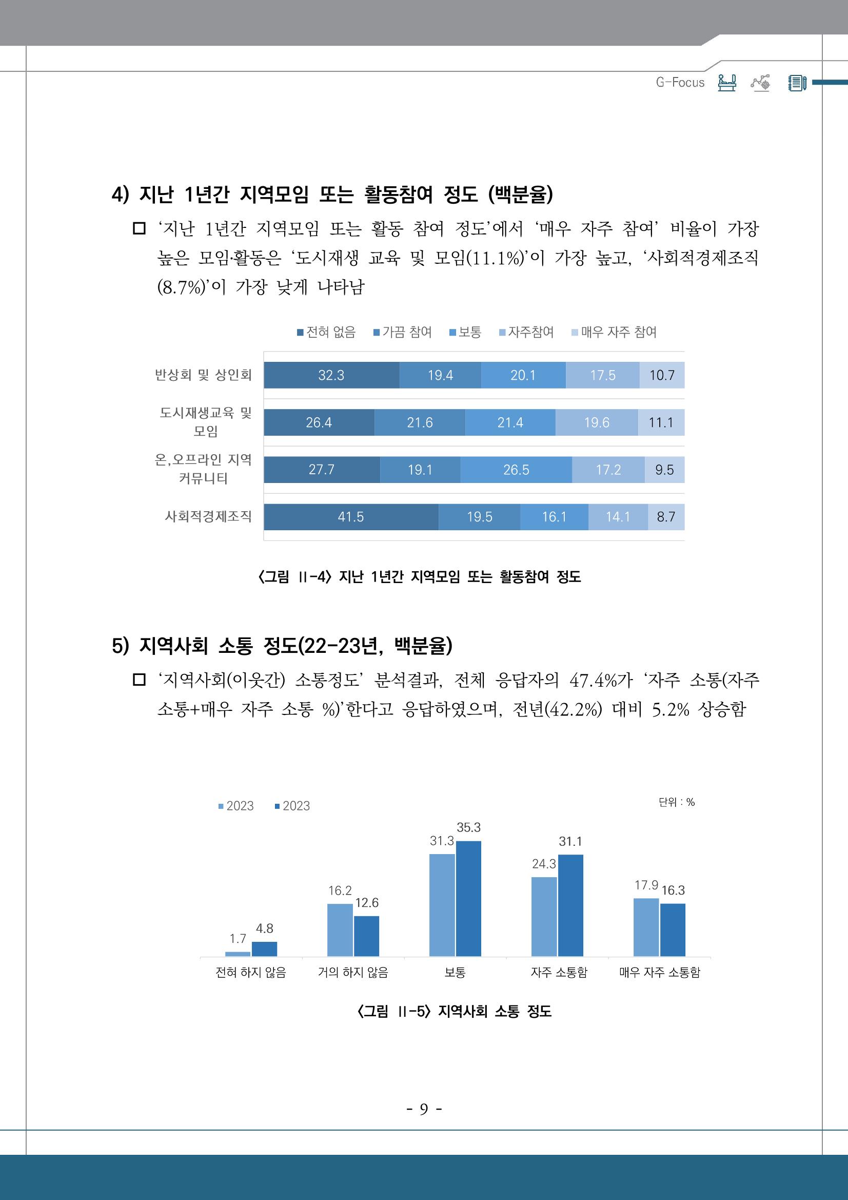 G포커스 2023.VOL.01. 13p