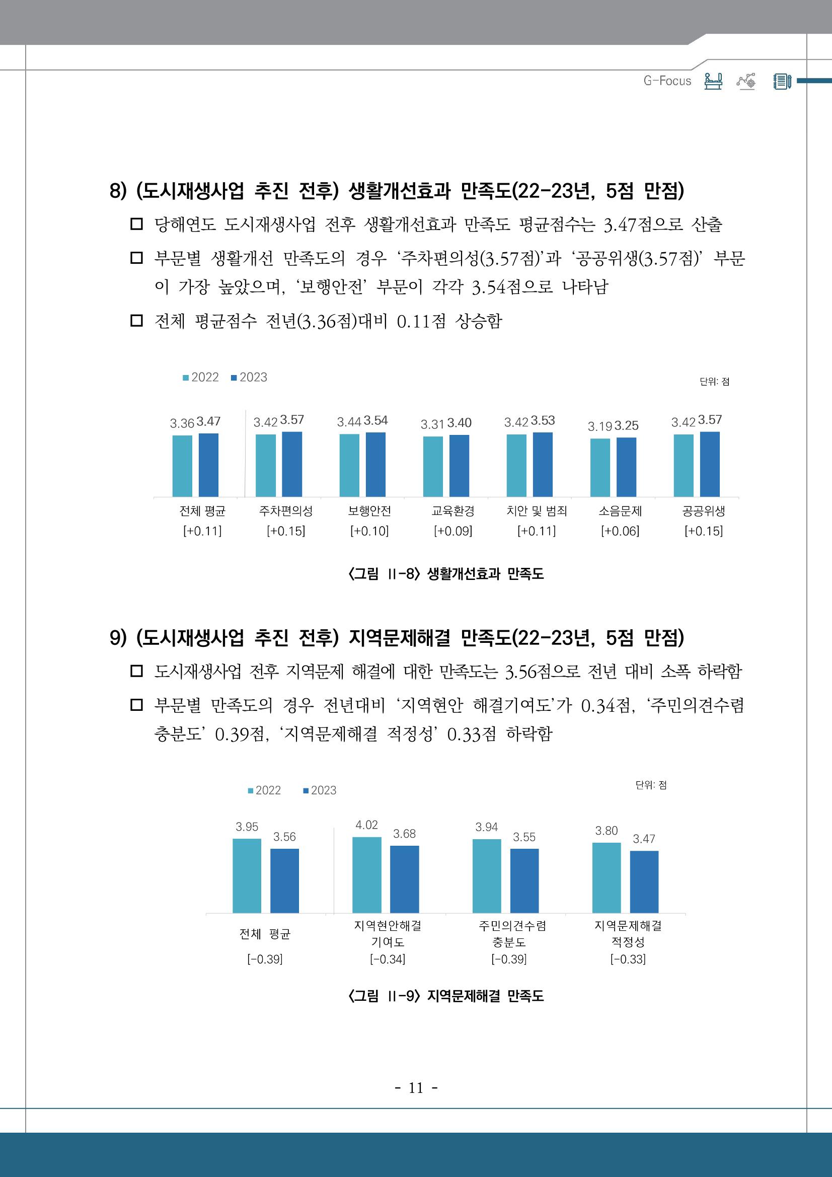 G포커스 2023.VOL.01. 15p