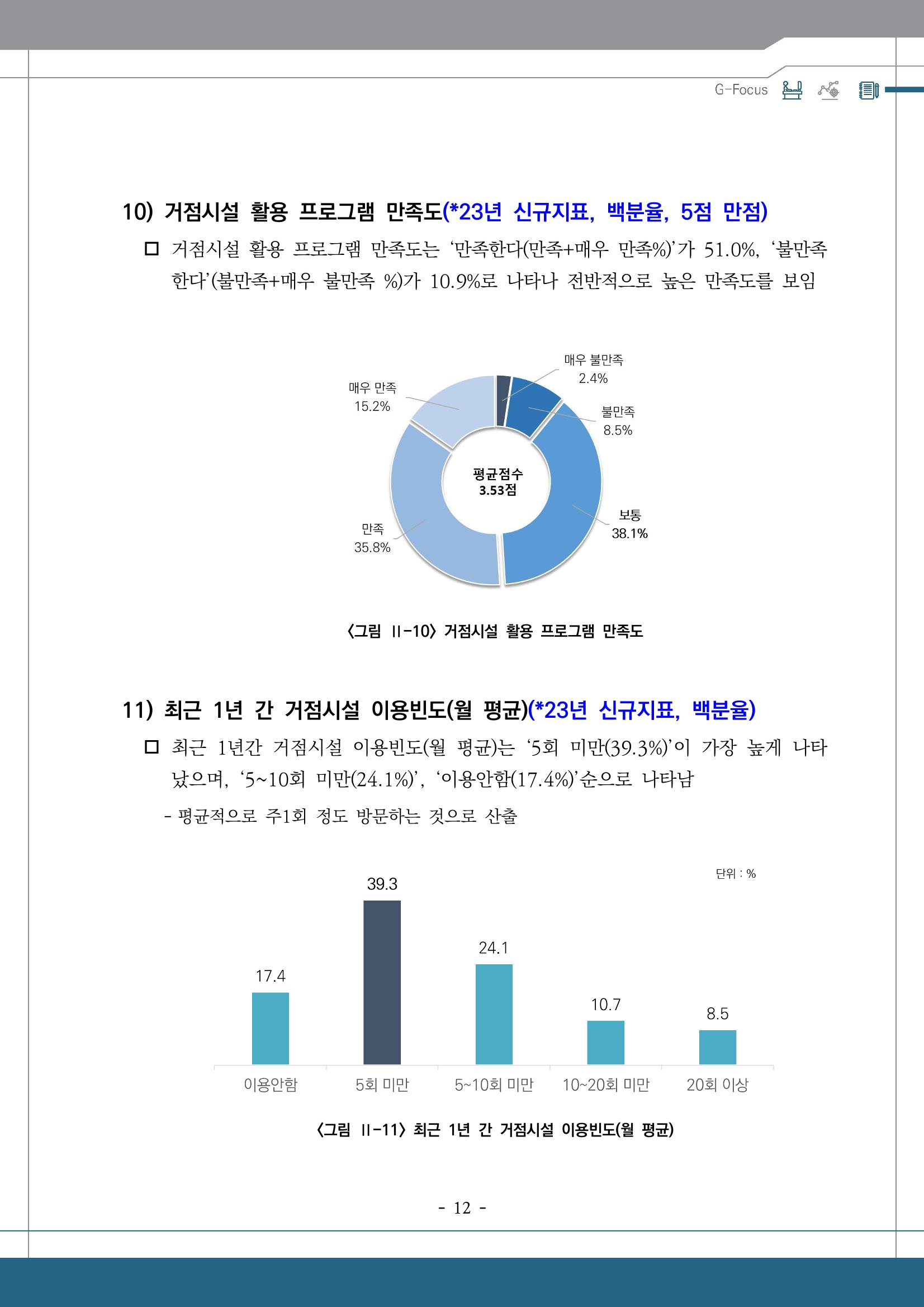 G포커스 2023.VOL.01. 16p