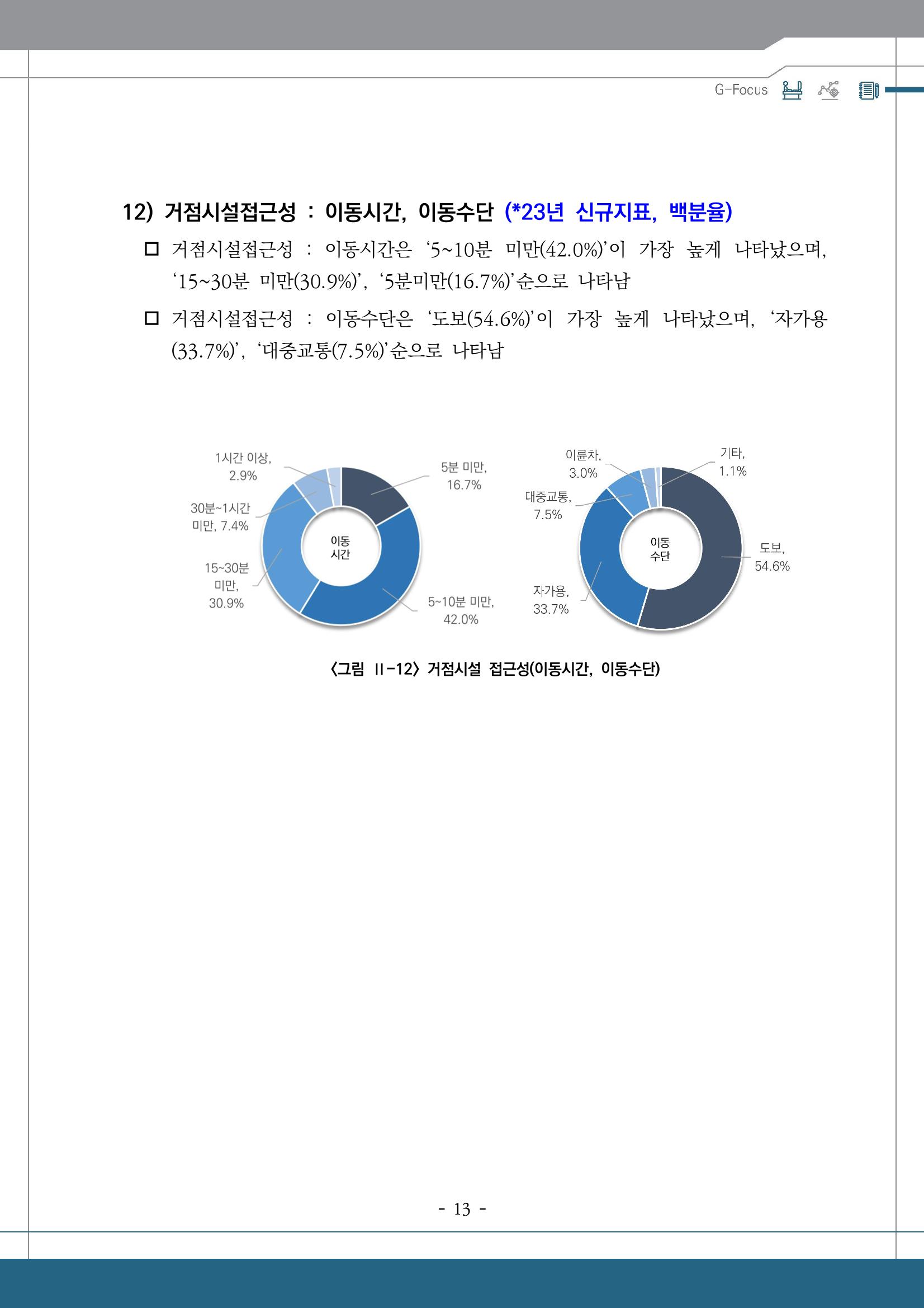 G포커스 2023.VOL.01. 17p