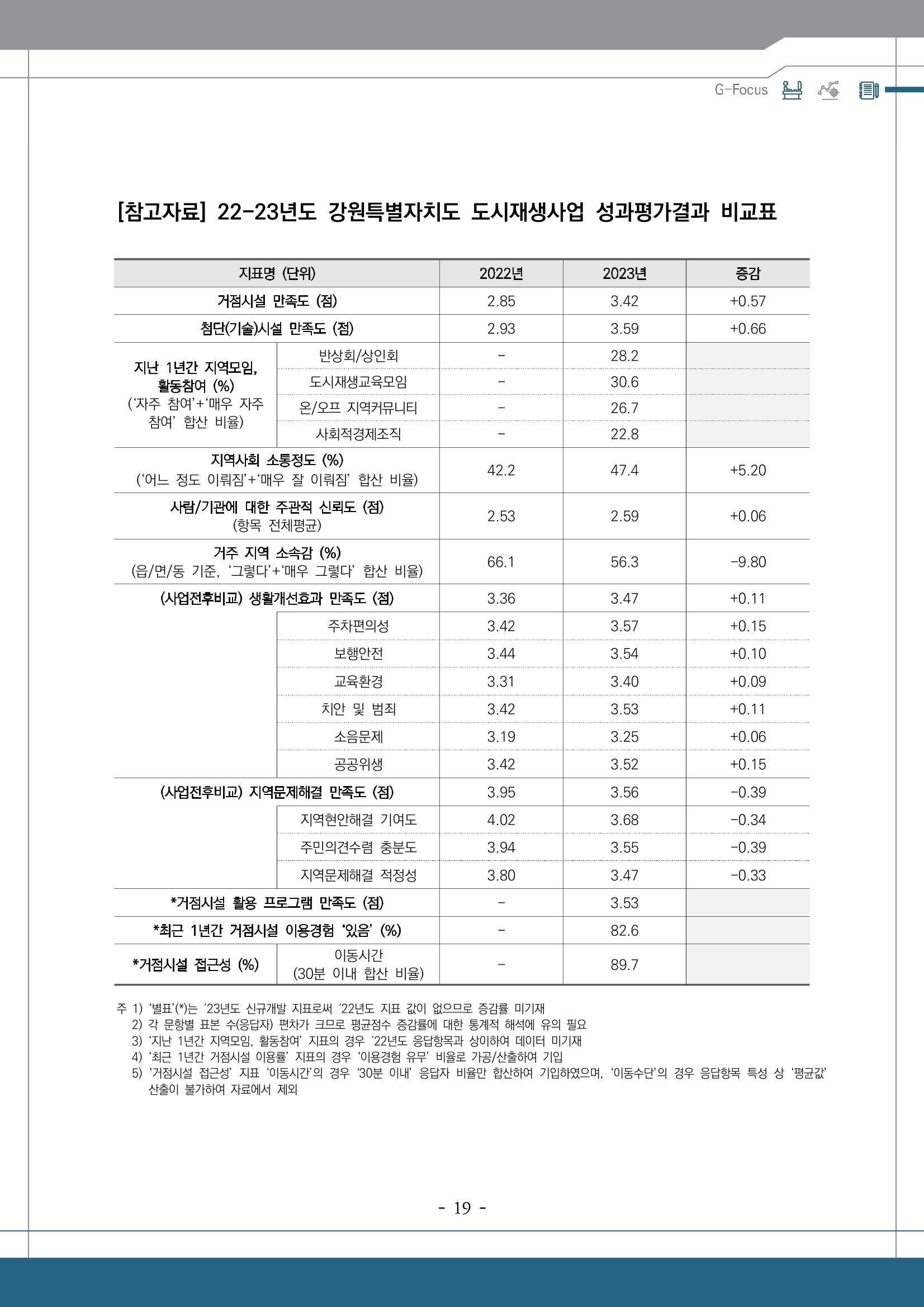 G포커스 2023.VOL.01. 23p