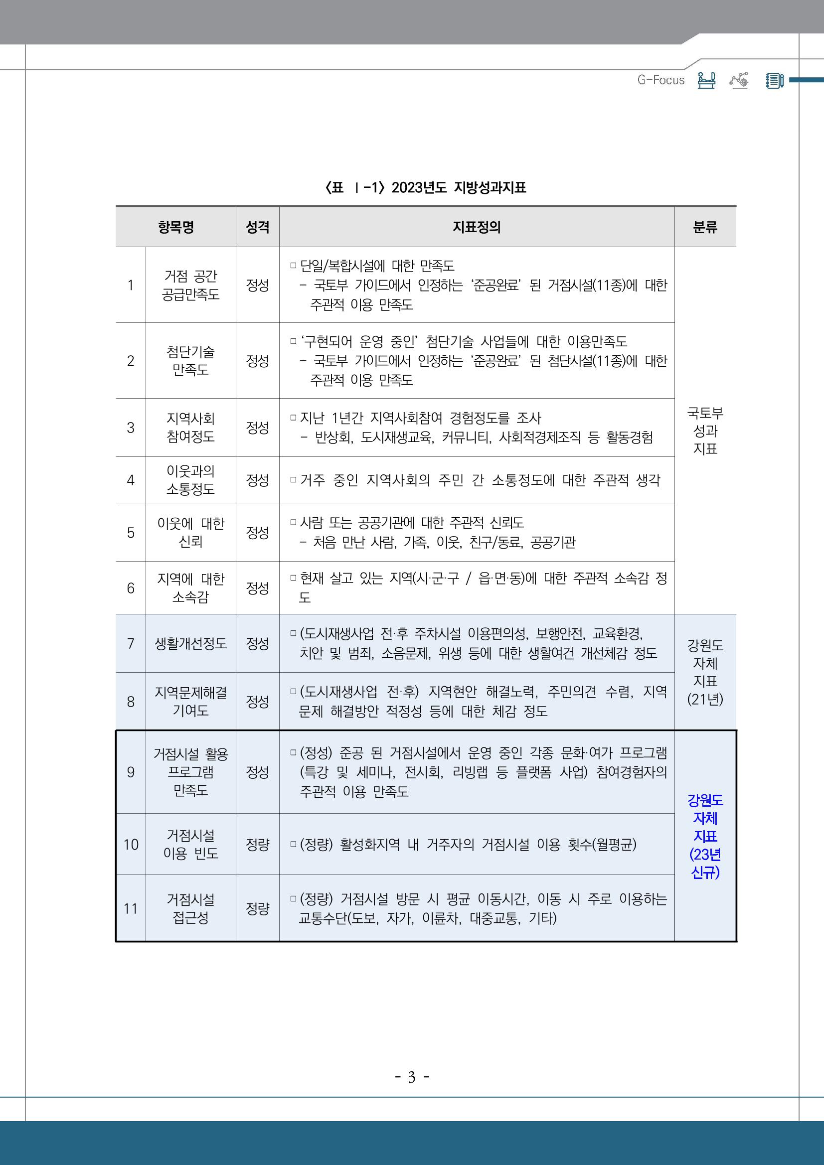 G포커스 2023.VOL.01. 7p