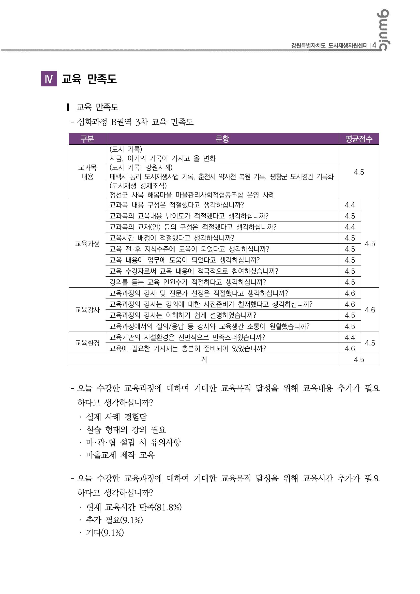 도시재생대학원대학 심화과정 B권역 3차 5p