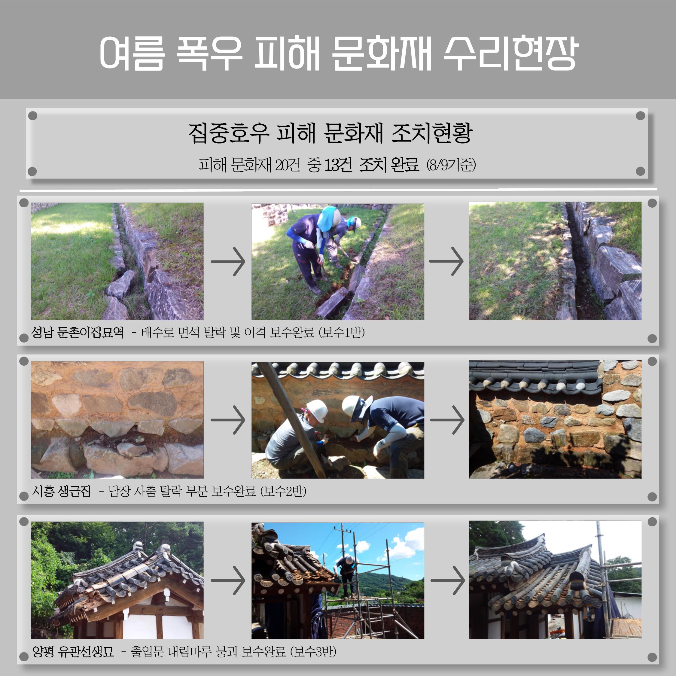경기문화재돌봄 28호 13페이지