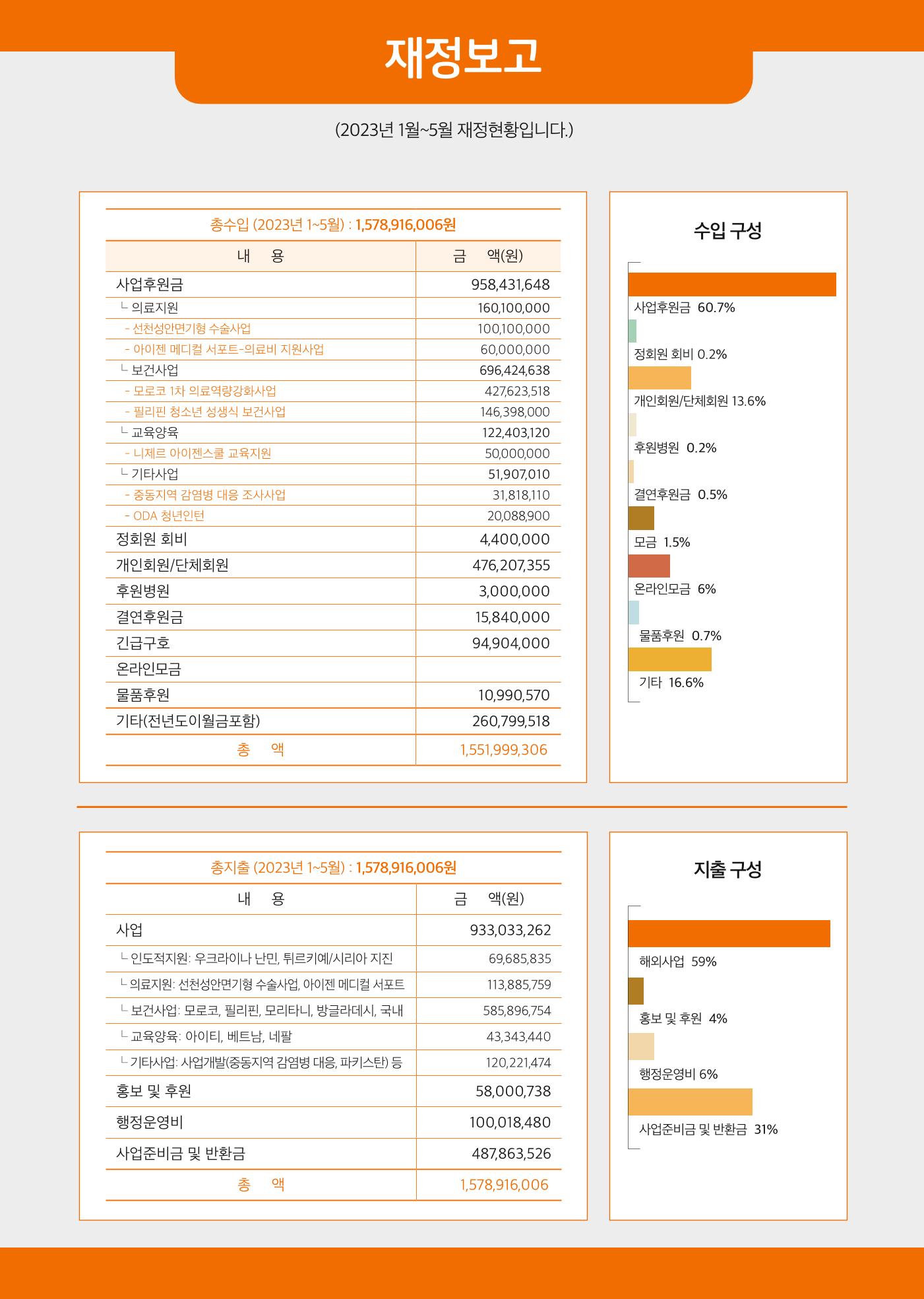 글로벌케어소식지 76호 22페이지