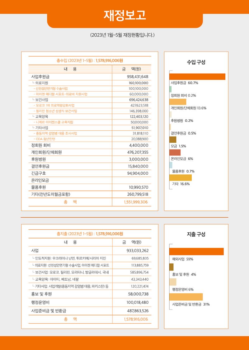 글로벌케어소식지 76호 22페이지