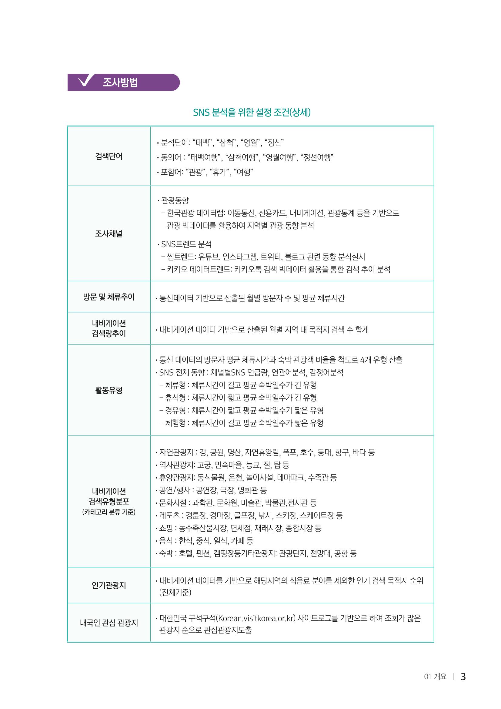 2022탄광지역 SNS트렌드 보고서 12페이지