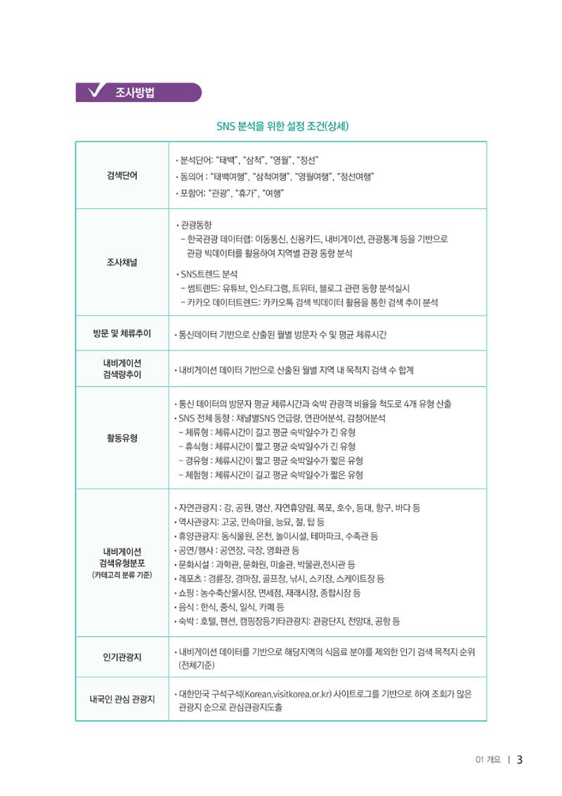 2022탄광지역 SNS트렌드 보고서 12페이지